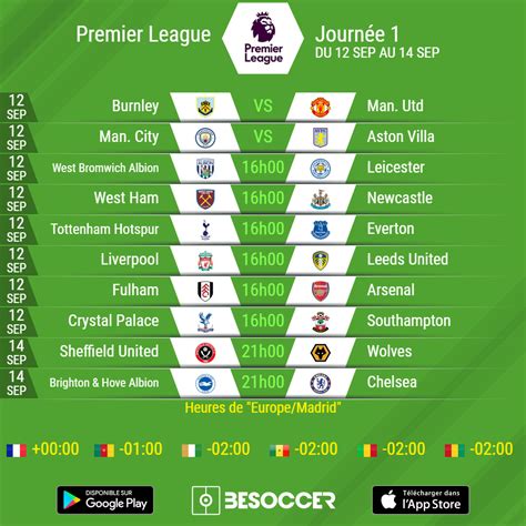 calendrier premier league 2022 2023.